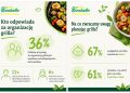 grill-po-polsku-sie-zmienia-wiecej-wspolnego-planowania-warzyw-i-menu-dla-roznych-gosci