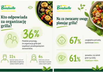 grill-po-polsku-sie-zmienia-wiecej-wspolnego-planowania-warzyw-i-menu-dla-roznych-gosci