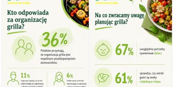 grill-po-polsku-sie-zmienia-wiecej-wspolnego-planowania-warzyw-i-menu-dla-roznych-gosci