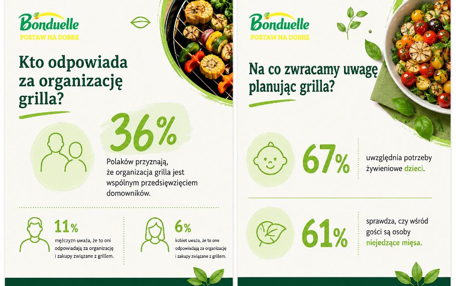 grill-po-polsku-sie-zmienia-wiecej-wspolnego-planowania-warzyw-i-menu-dla-roznych-gosci